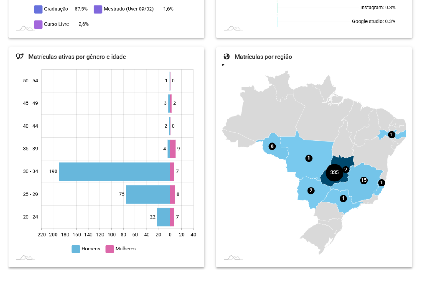 Mockup funcionalidade acadêmico-1
